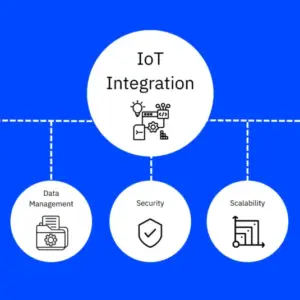 IoT Integration