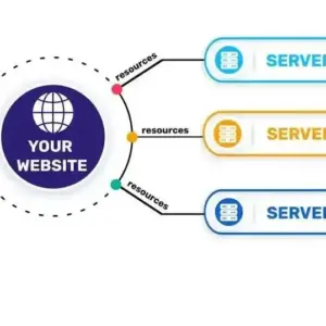 Cloud Hosting Package