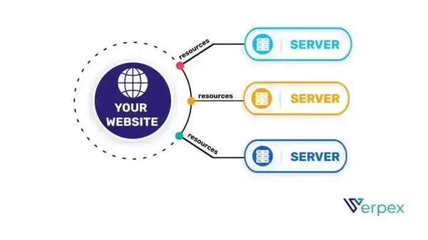 Cloud Hosting Package